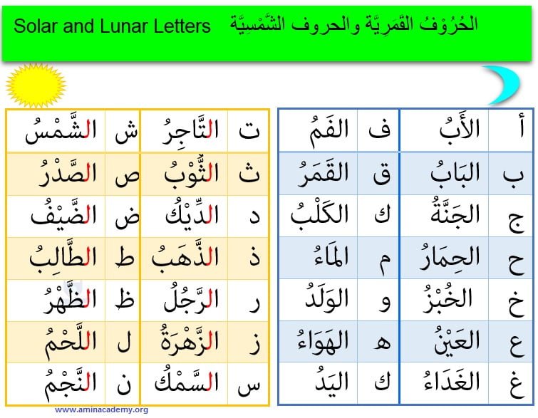 arabic-solar-and-lunar-letters-amin-academy