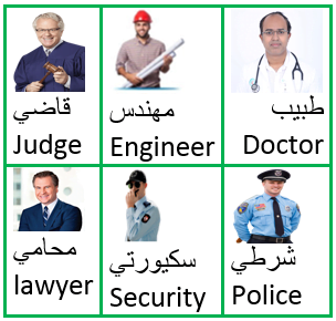 Professions in Gulf Arabic Qatari Arabic Vocabulary Amin Academy